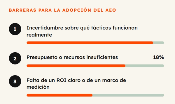 Tabla sobre barreras para la adopción de AEO