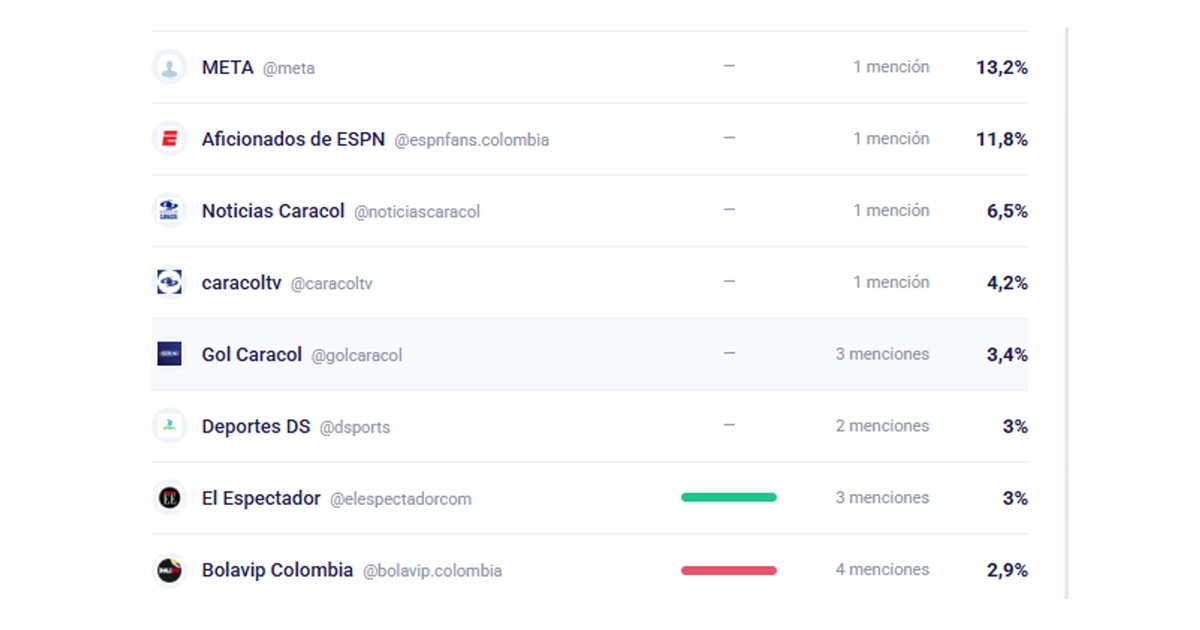 imagen de una tabla mostrando las menciones de Cuadrado en diferentes páginas web