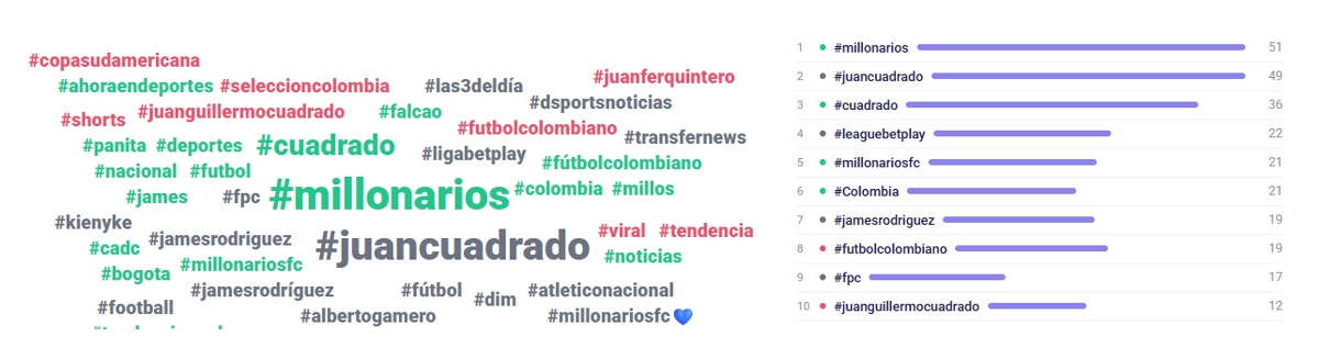 imagen de una tabla mostrando las menciones de Cuadrado en diferentes páginas web