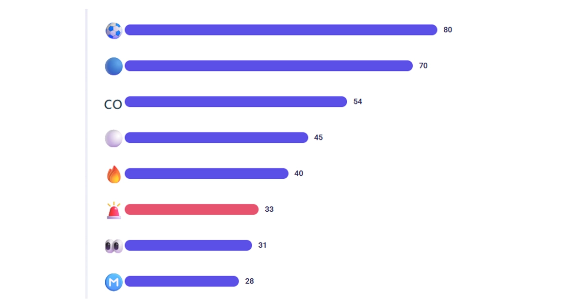 imagen de una tabla mostrando las menciones de Cuadrado en diferentes páginas web